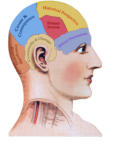 Image of human head divided into areas of Historical Thinking Concepts